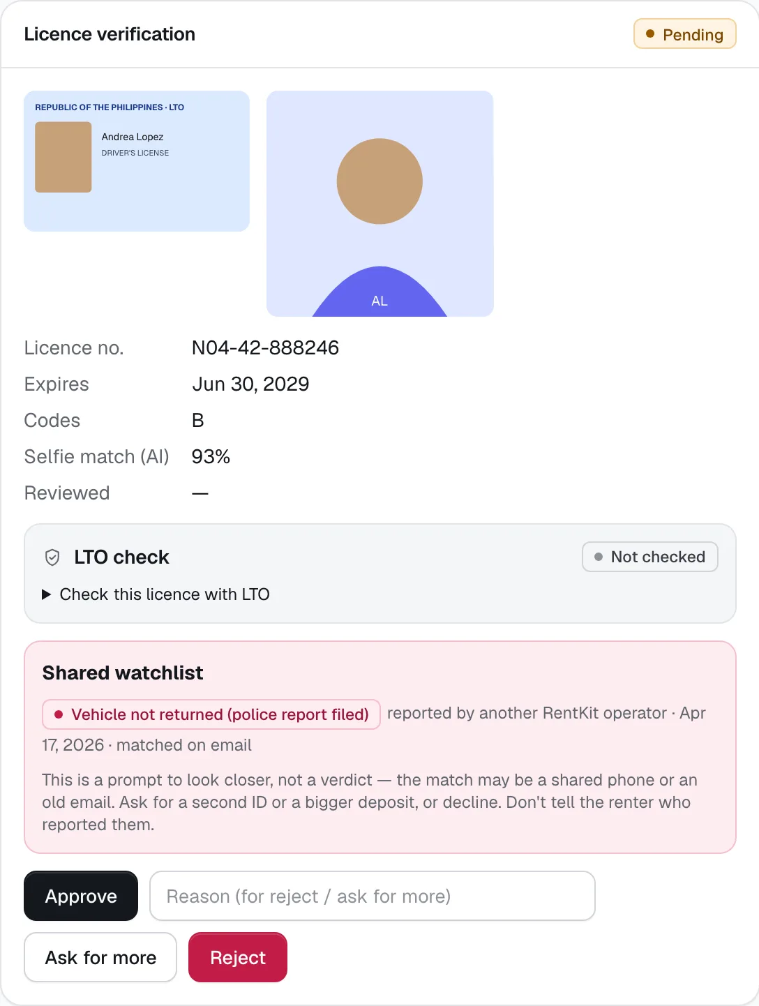 A licence waiting for review: licence and selfie photos, the LTO check, a shared watchlist match, and the Approve, Ask for more and Reject buttons
