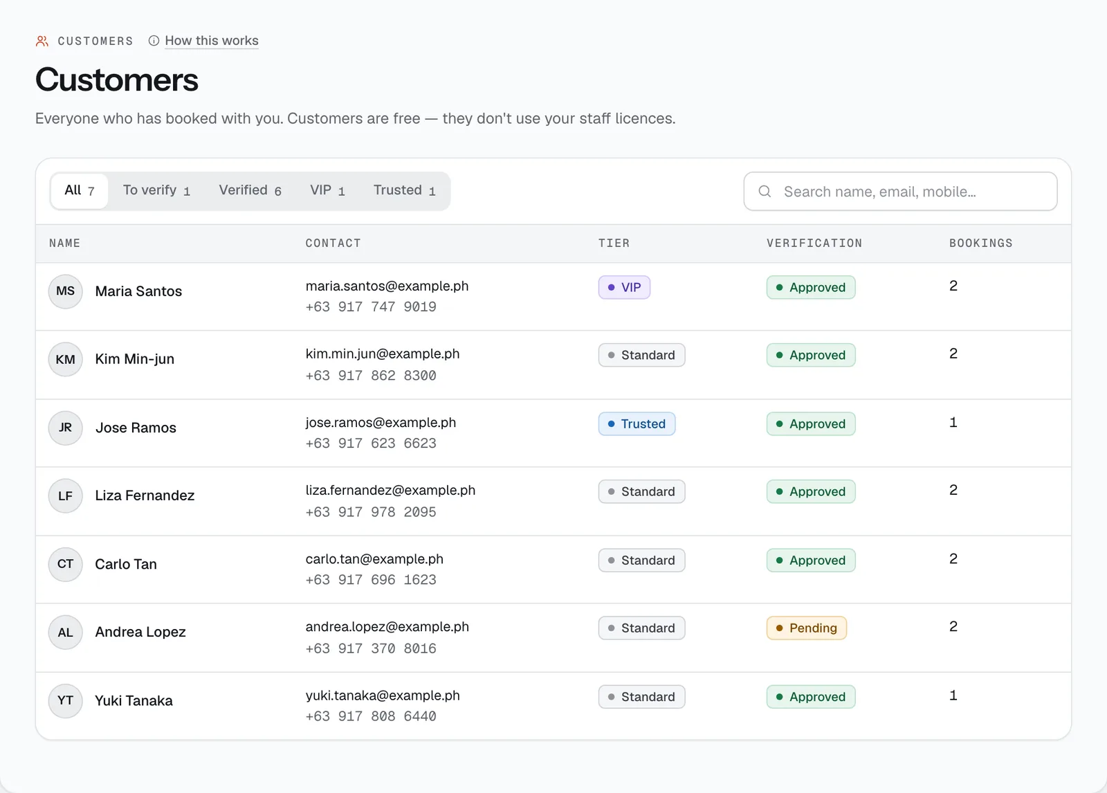 The Customers page in the CeeRent dashboard