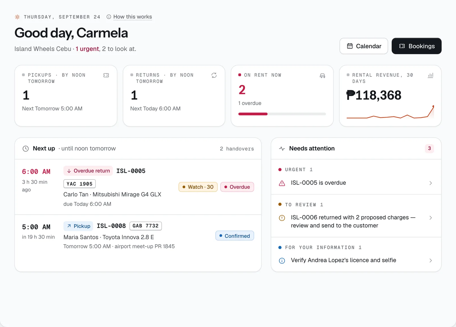 The Today page in the CeeRent dashboard